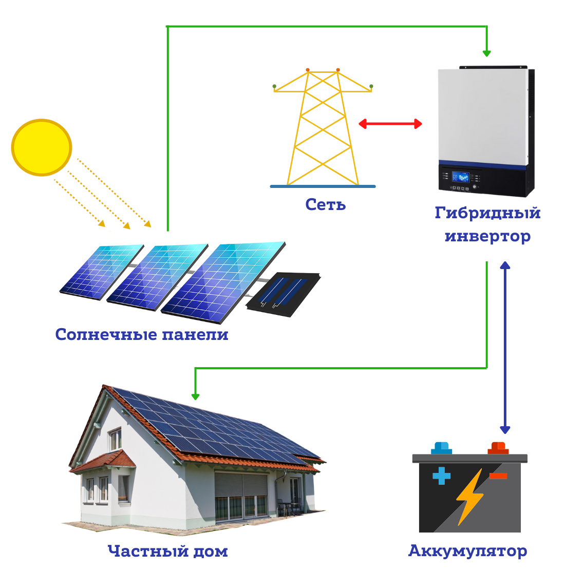 Гибридная солнечная электростанция для дома 5,12 кВт